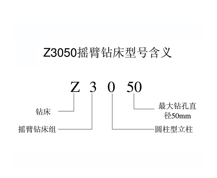 Z3050MK网官方站网页版-MK(中国)
